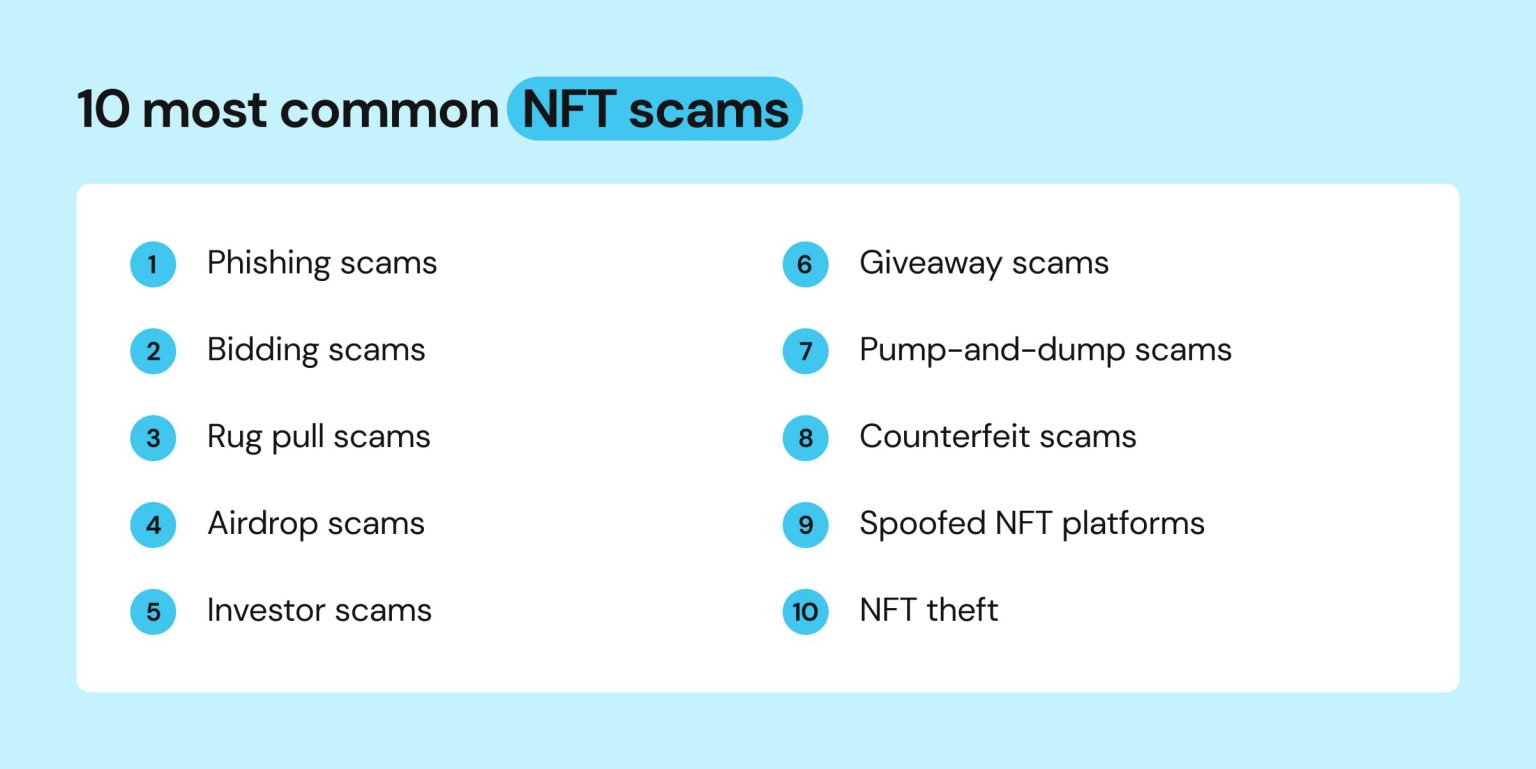 NFT Scams Top 10 Threats To Avoid amp Proven Strategies To Stay Safe