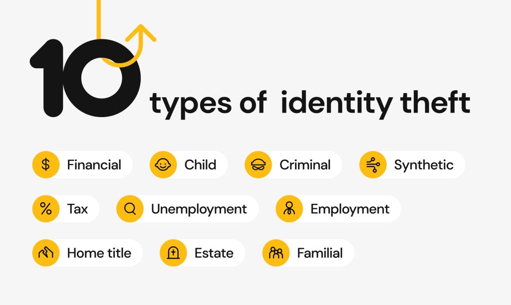 infographic 1 identity theft
