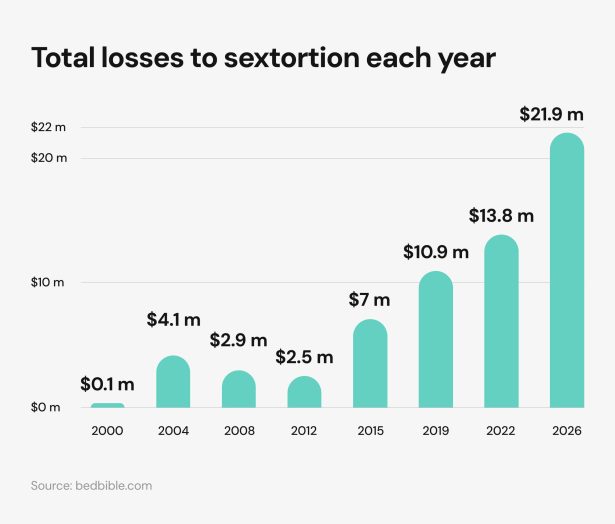 Prevent Google Chat Scams Watch Out For These Red Flags