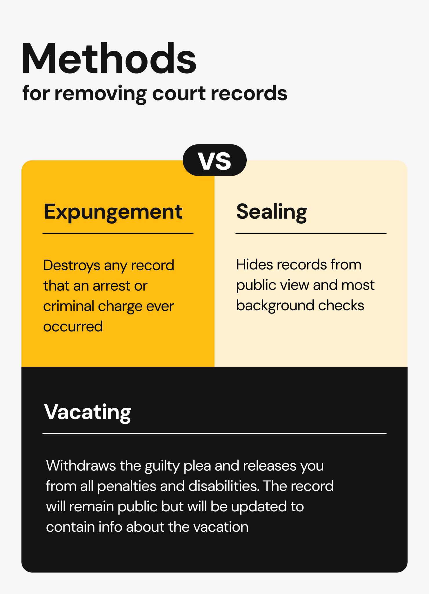 How To Remove Court Records From The Internet 2024