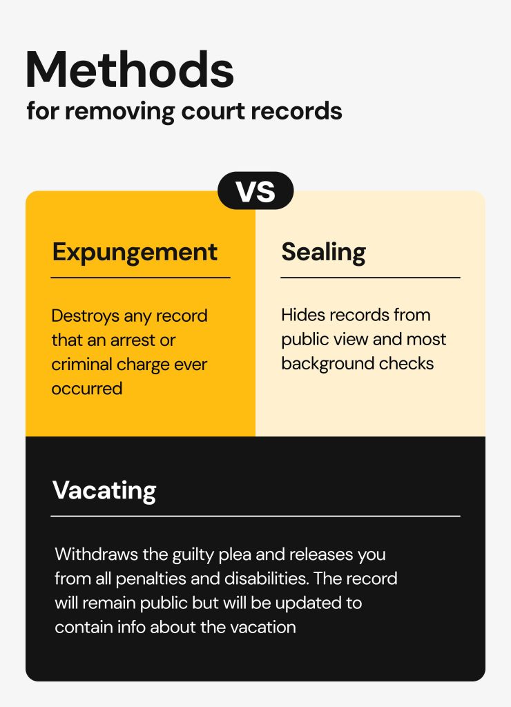 Methods for removing court records