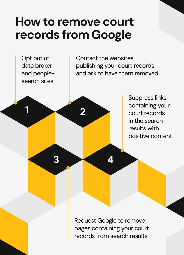 remove court records from Google