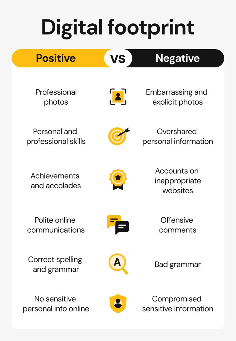 How To Remove Negative Content From The Internet [2026]