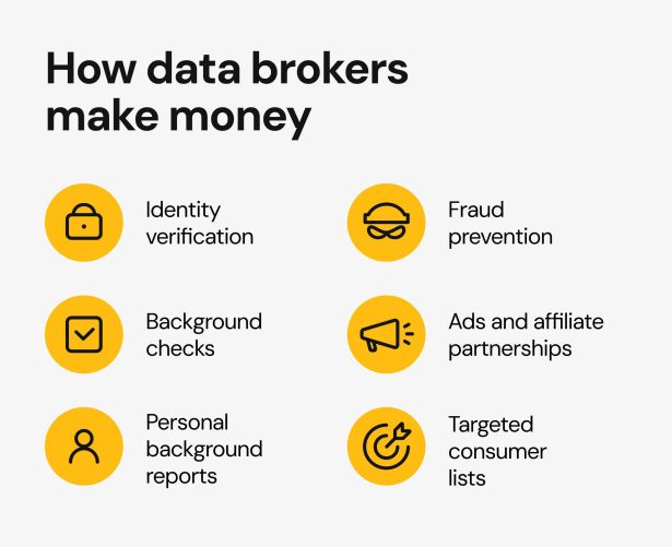 What Is A Data Broker? 2025 Insights On How They Collect, Use, And Sell ...