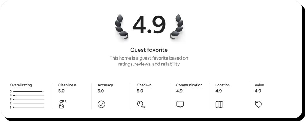 A property listing review section with high ratings, showing that this Airbnb is safe