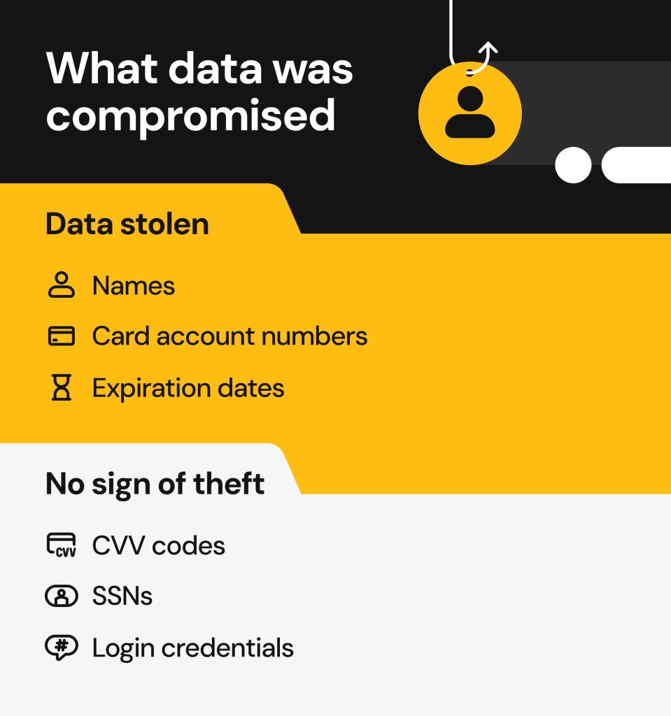 Data stolen in the Amex data breach