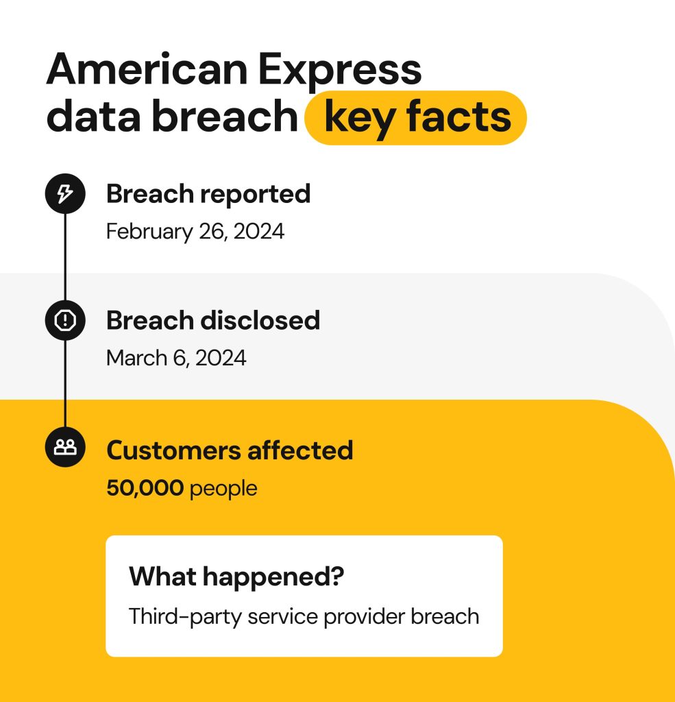 American Express data breach key facts