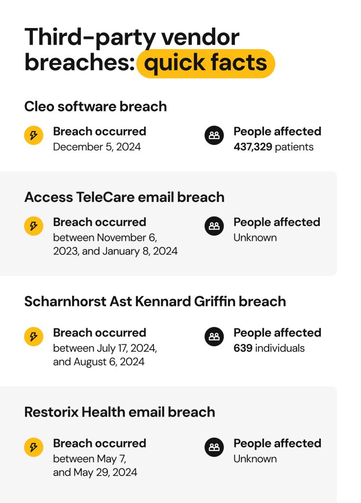 Ascension data breach incidents 2024-2025