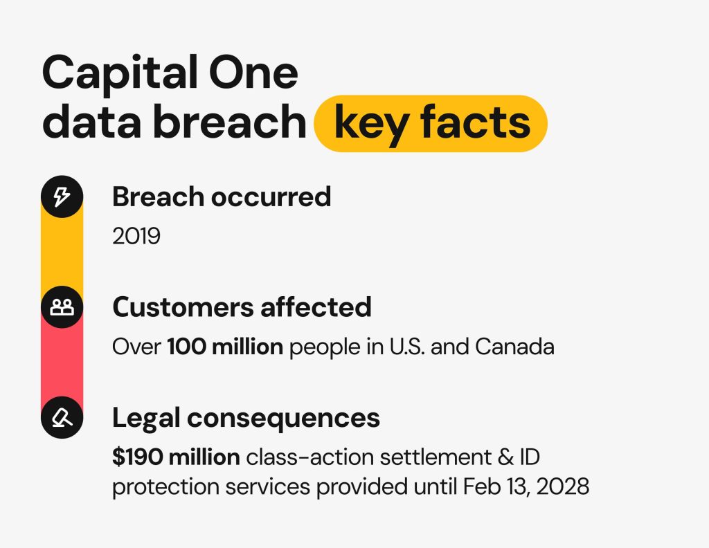 Capital One data breach key facts