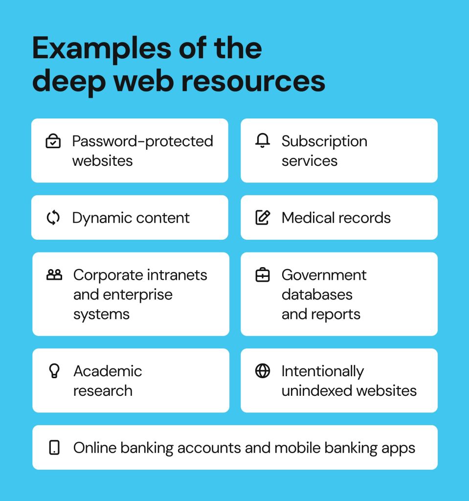 Examples of the deep web resources