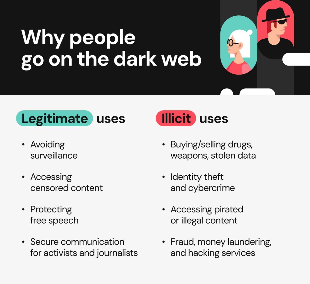 Why people go on the dark web: common use cases