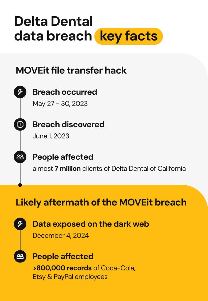 Delta Dental data breach key facts