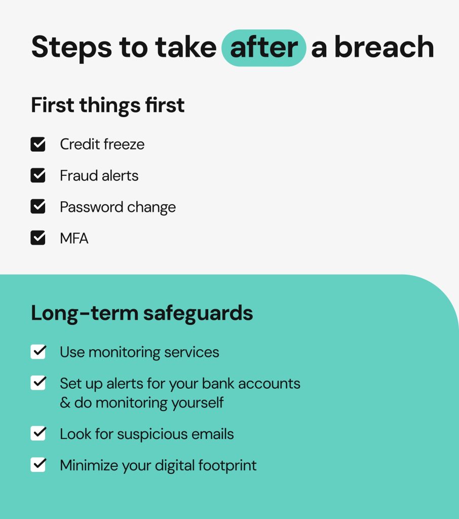 Steps to take after Delta Dental data breach