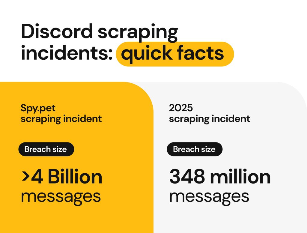 discord data breach scraping incidents