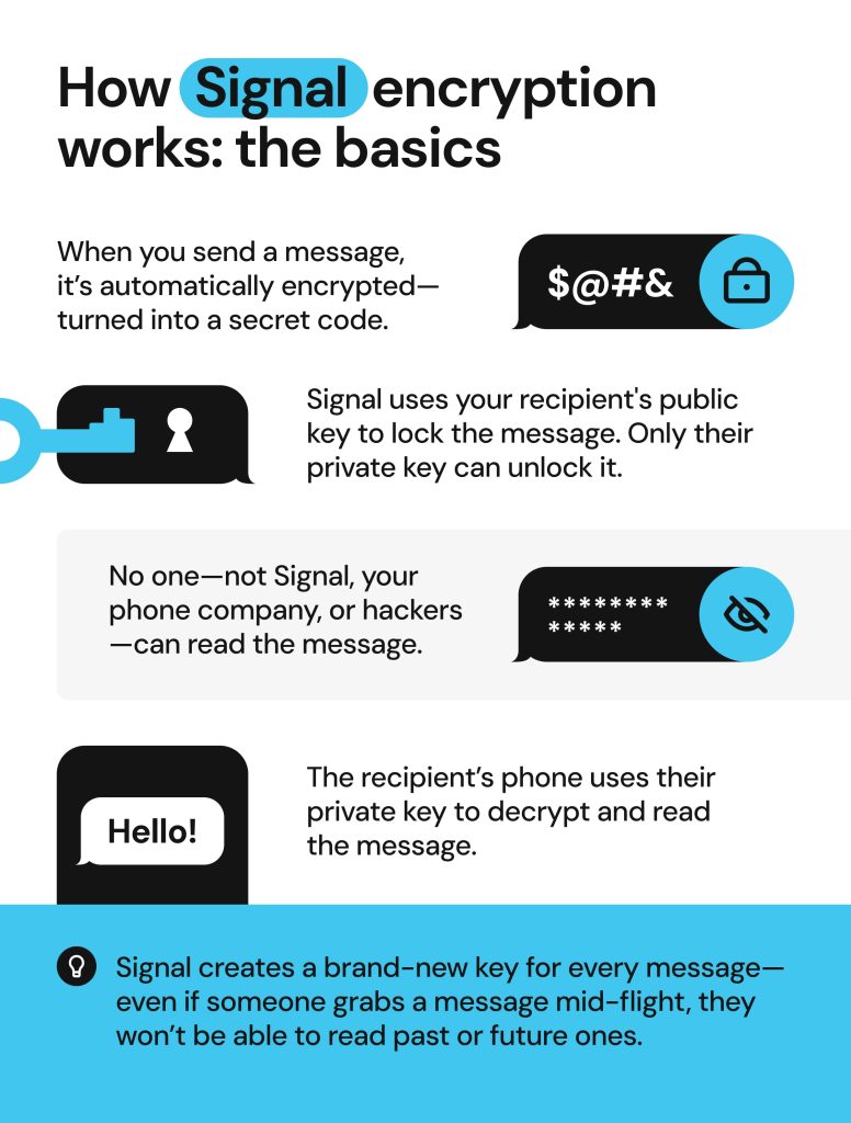 Onerep inforgraphic describes how Signal encryption works. The Signal app is safe due to its E2EE and other privacy features
