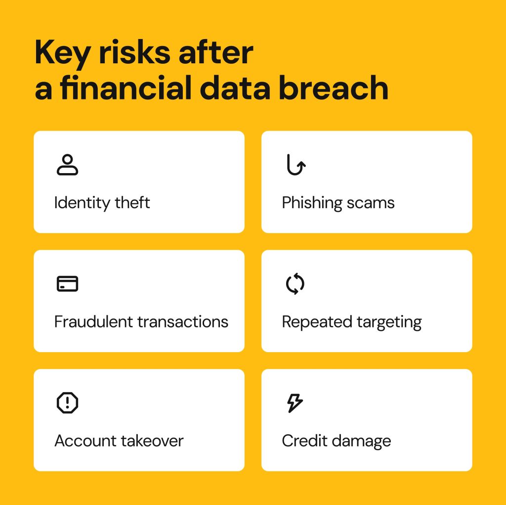 Key risks after Truist data breach