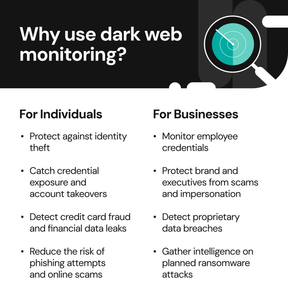 Why use dark web monitoring?