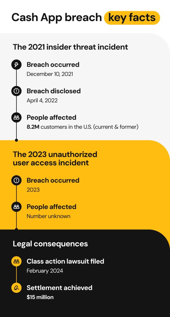 Cash app data breach key facts