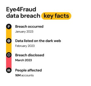 Eye4 Risk Eye4Fraud Data Breach: What Happened And What You Should Do To Protect ...