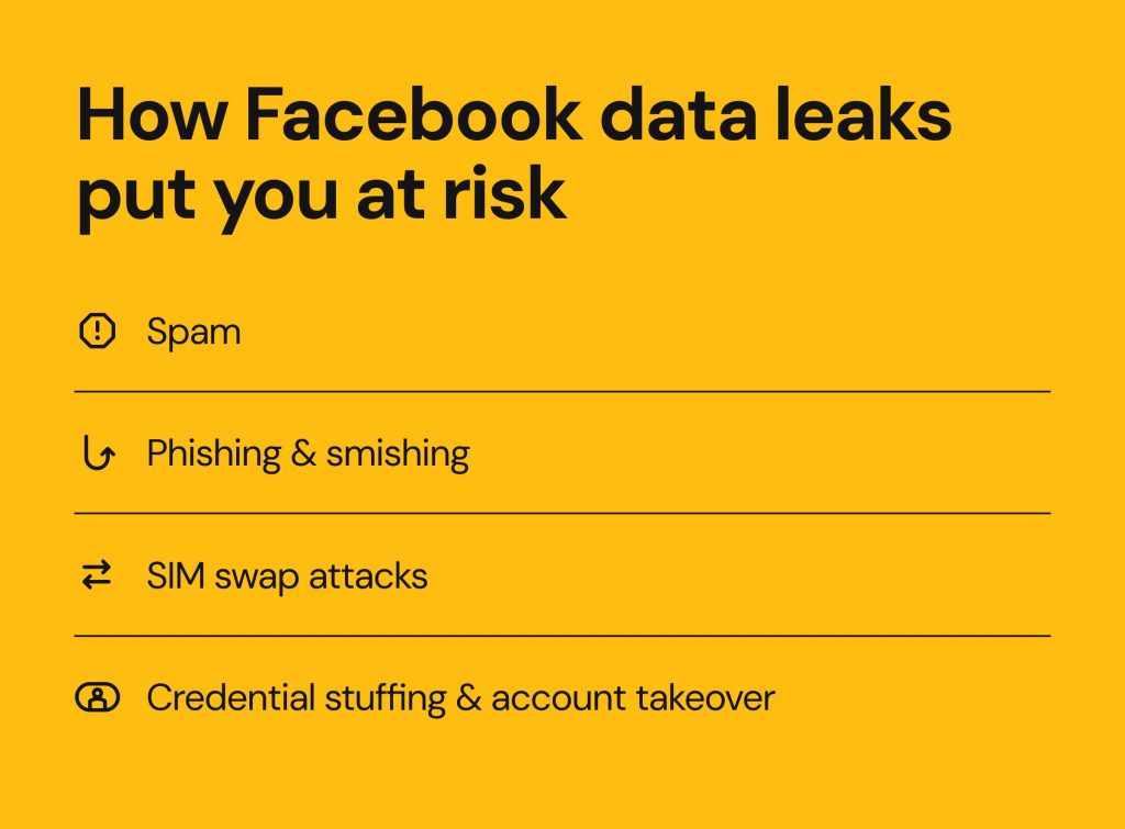 facebook data leak: risks