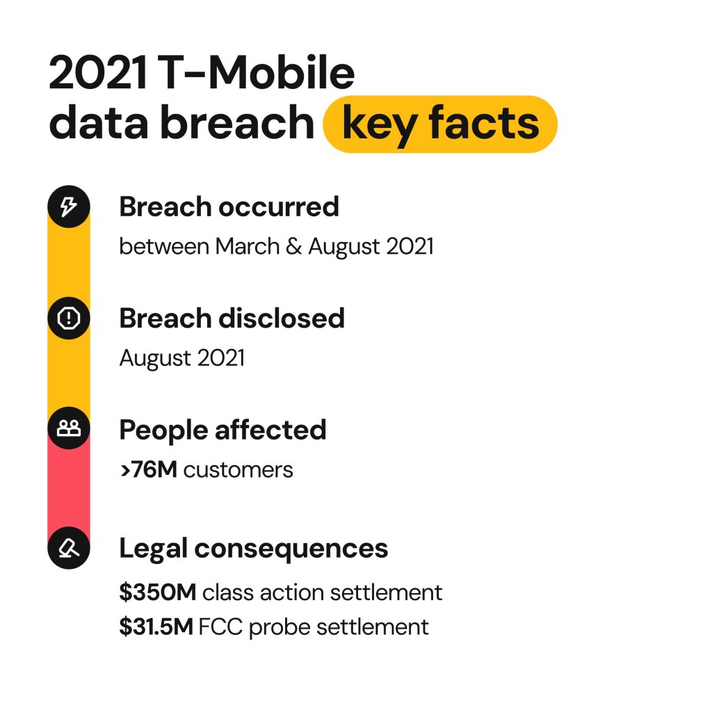 2021 T-mobile data breach key facts