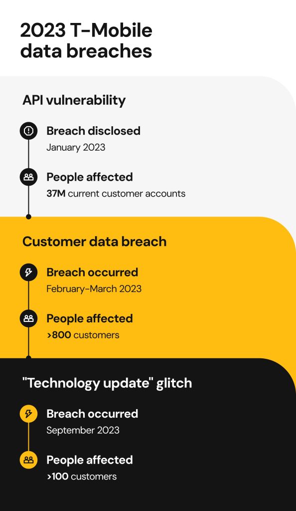 2023 T-mobile data breach key facts