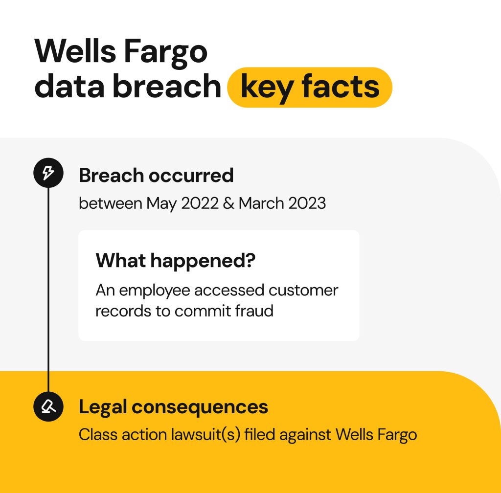 Wells Fargo Data Breach Key Facts