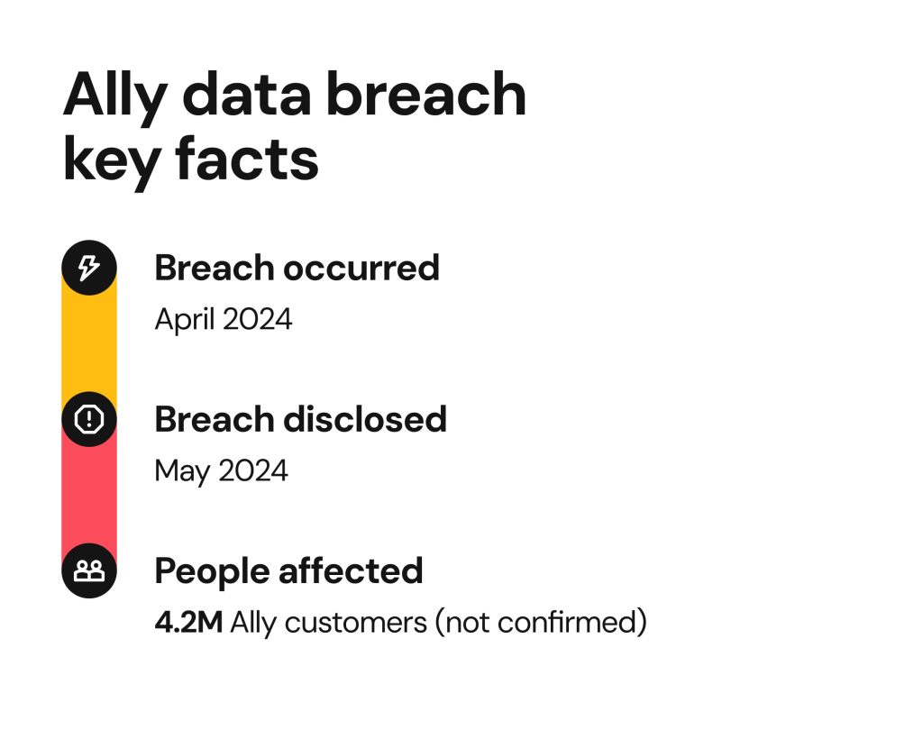 ally data breach key facts