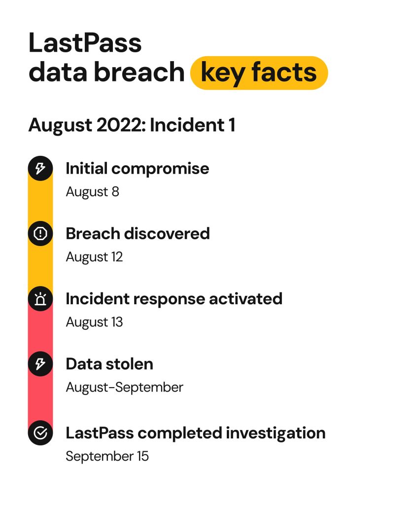 LastPass breach timeline