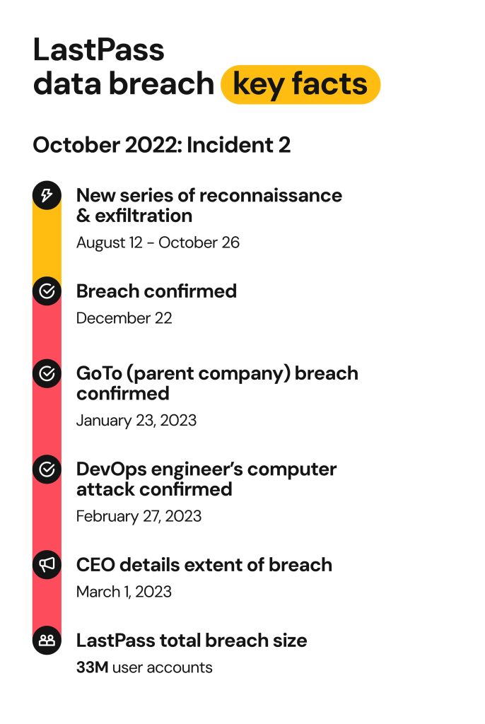LastPass breach timeline 2