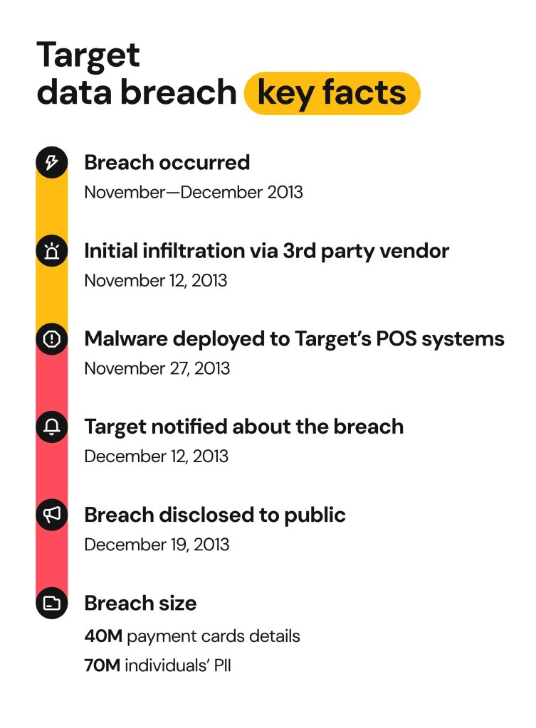target data breach timeline