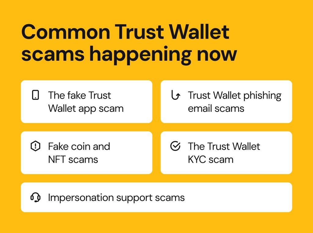 Common Trust Wallet scams happening now