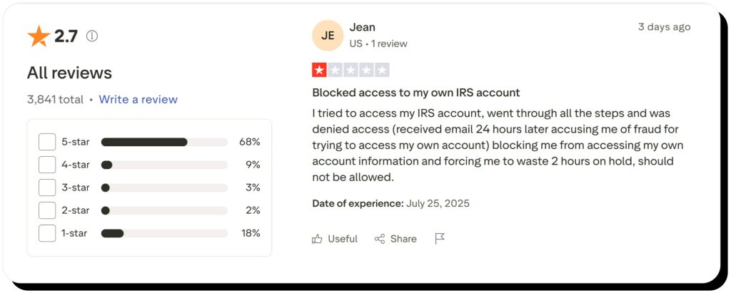 ID.me reviews on Trustpilot with a 2.7/5 rating