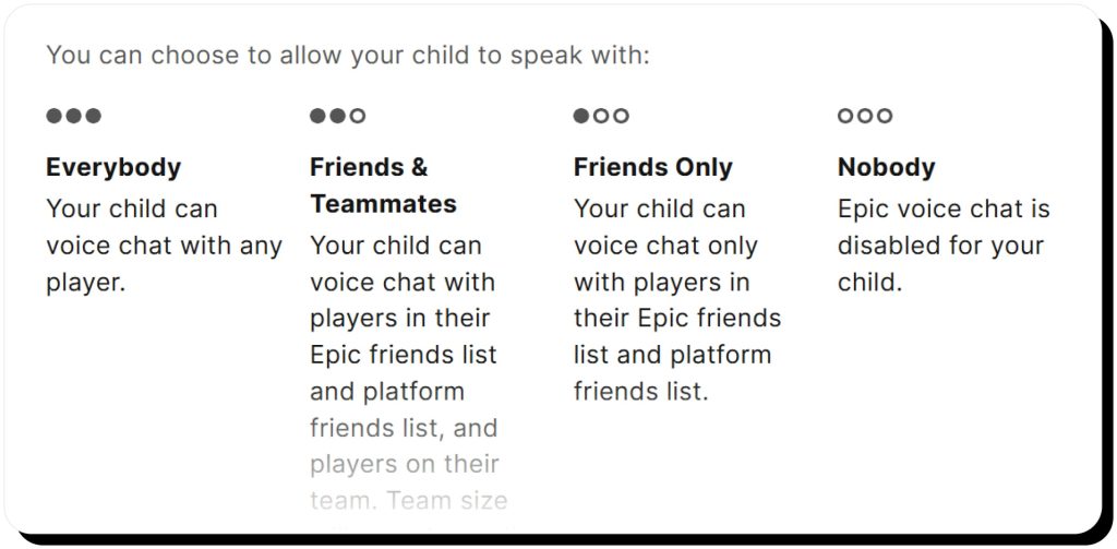 Epic Games describes communication settings parents can set up for kids