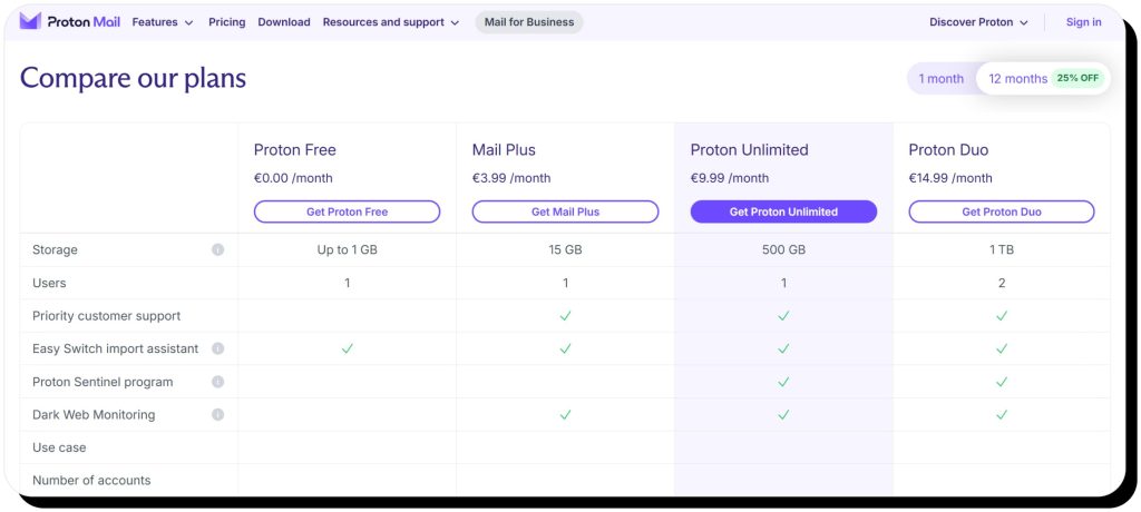 Proton Mail lists their plans with available features