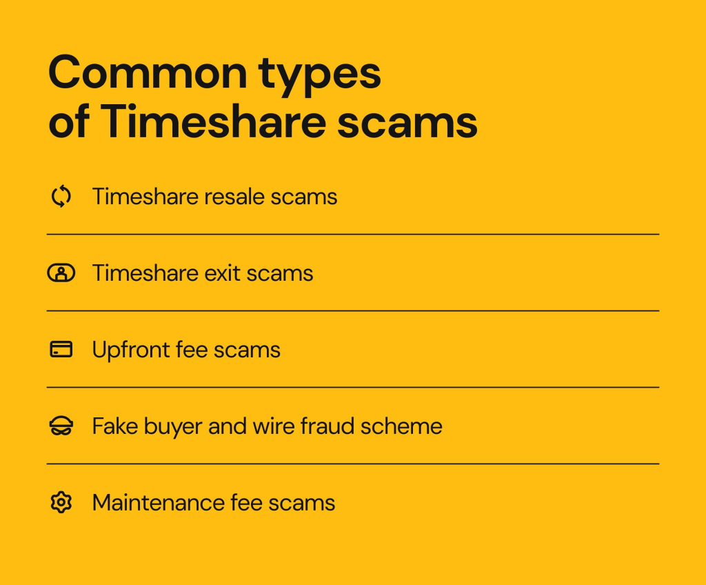 Common types of Timeshare scams