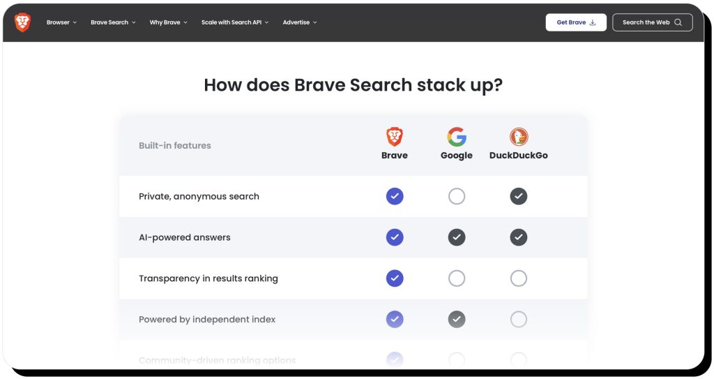 Brave Browser explains how Brave Search compares to Google and DuckDuckGo, making Brave a safe choice