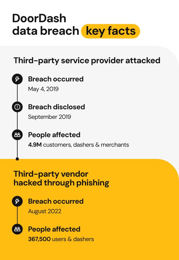 DoorDash Data Breach What Happened And How To Stay Safe