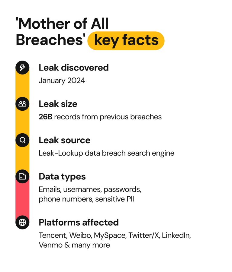 Mother Of All Breaches What You Need To Know About The Leak