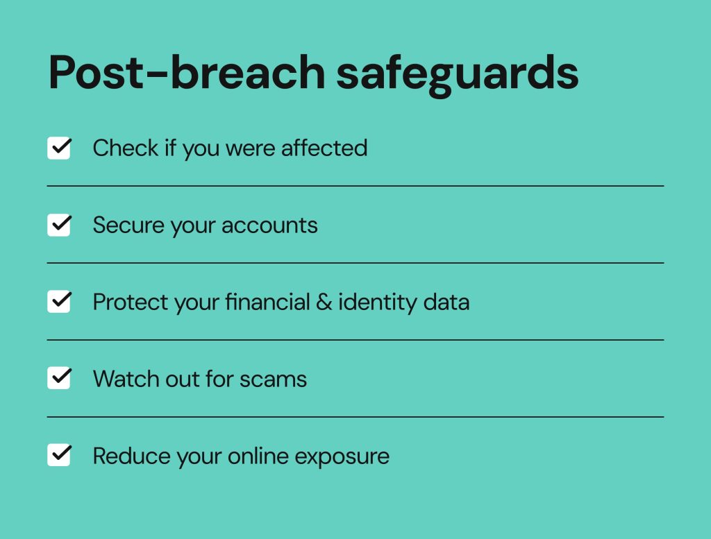 mother of all breaches_seps to take after the breach