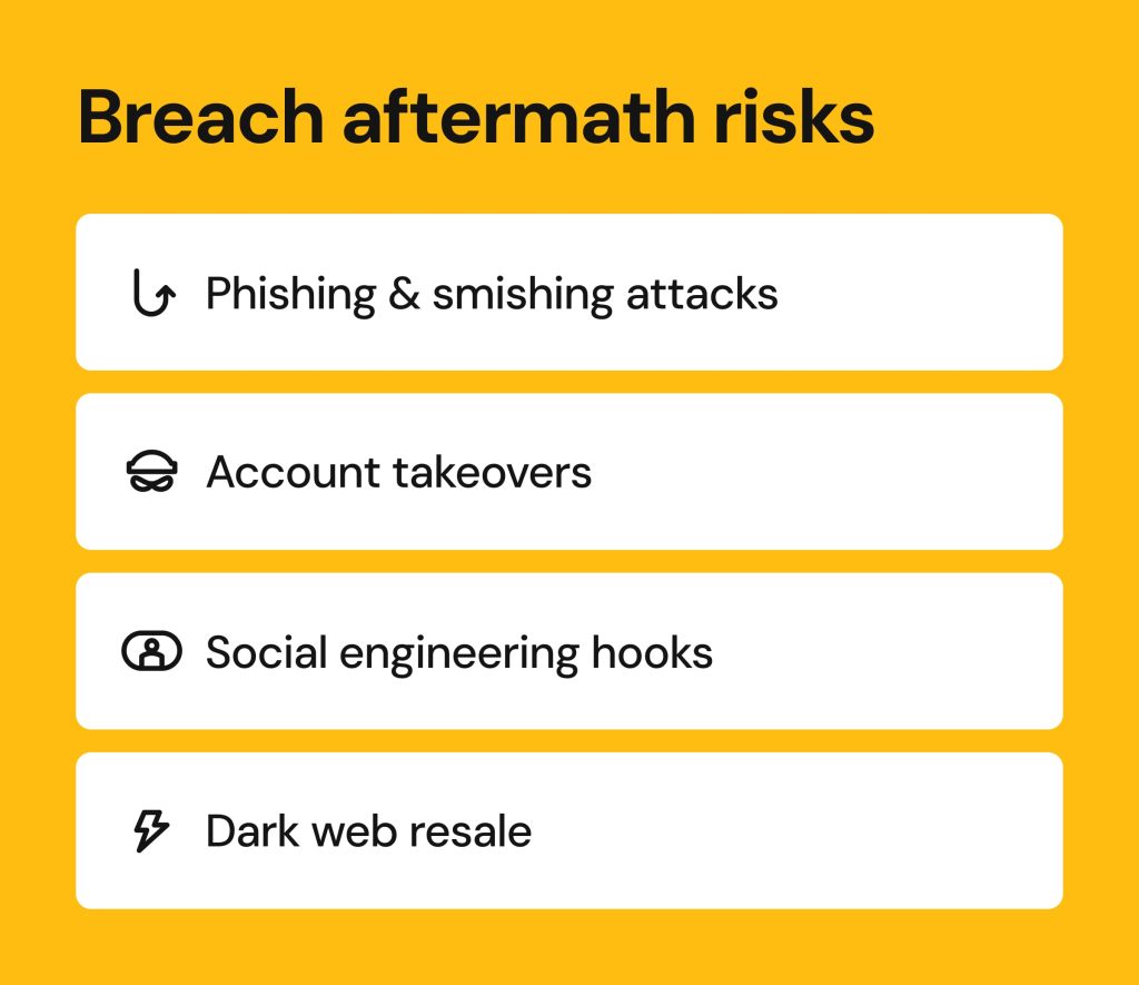 Mobile drip data breach_risks