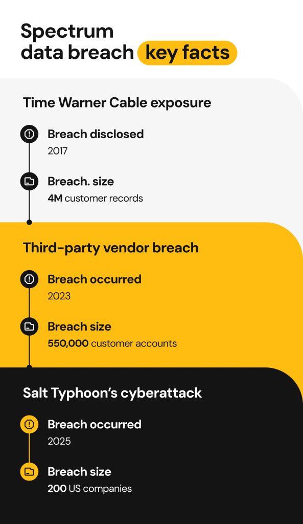 Spectrum data breach_key facts