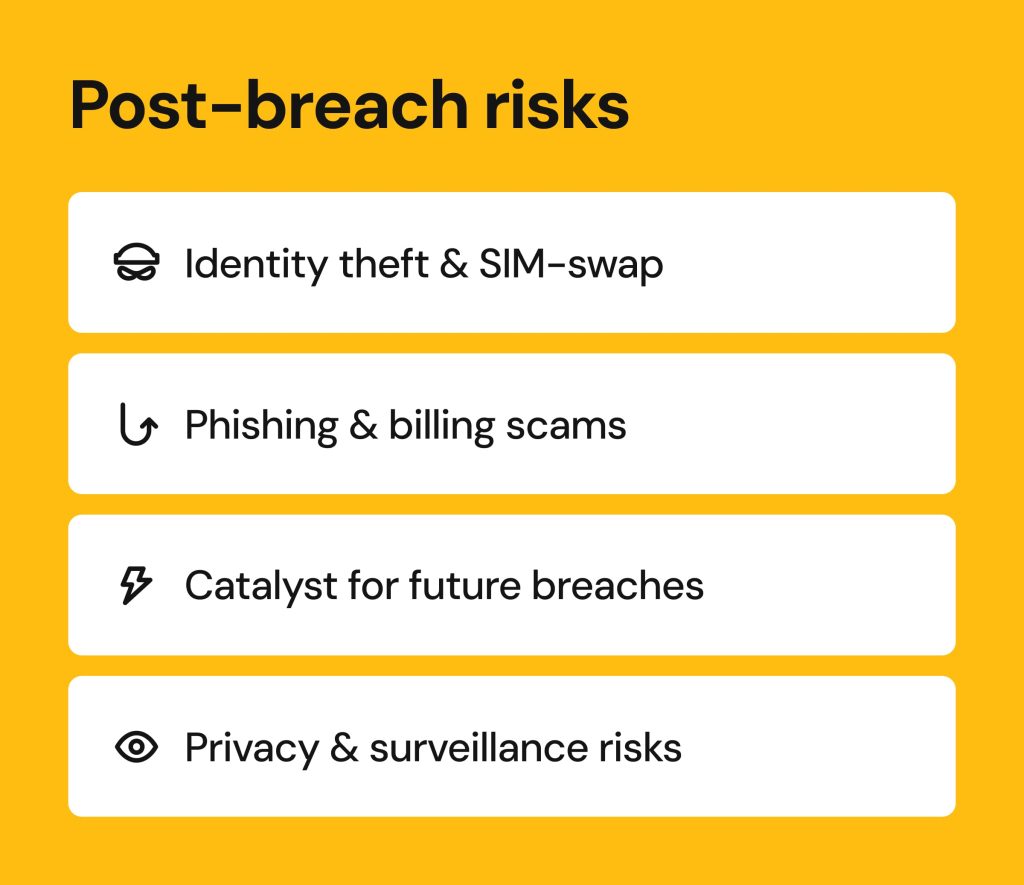 Spectrum data breach_risks