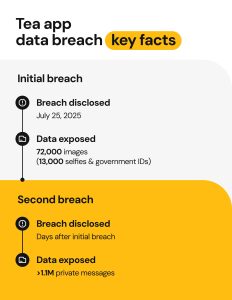 Tea App Data Breach: What Happened And What To Do