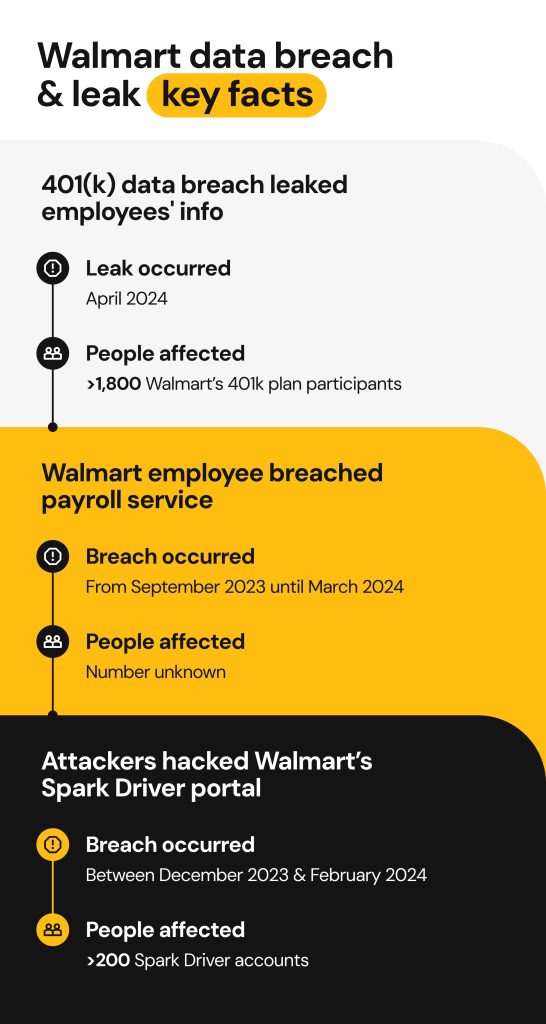 walmart data breach_key facts
