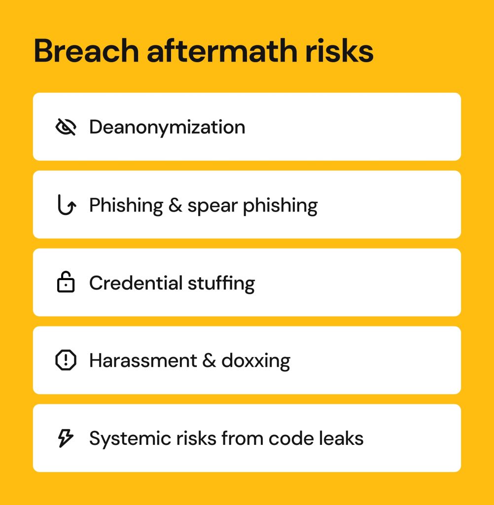 twitter data breach_risks