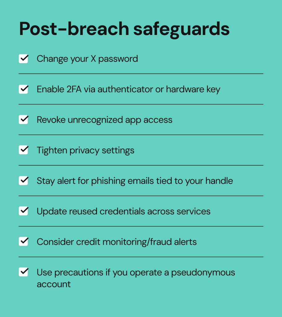 twitter data breach_post-breach safeguards