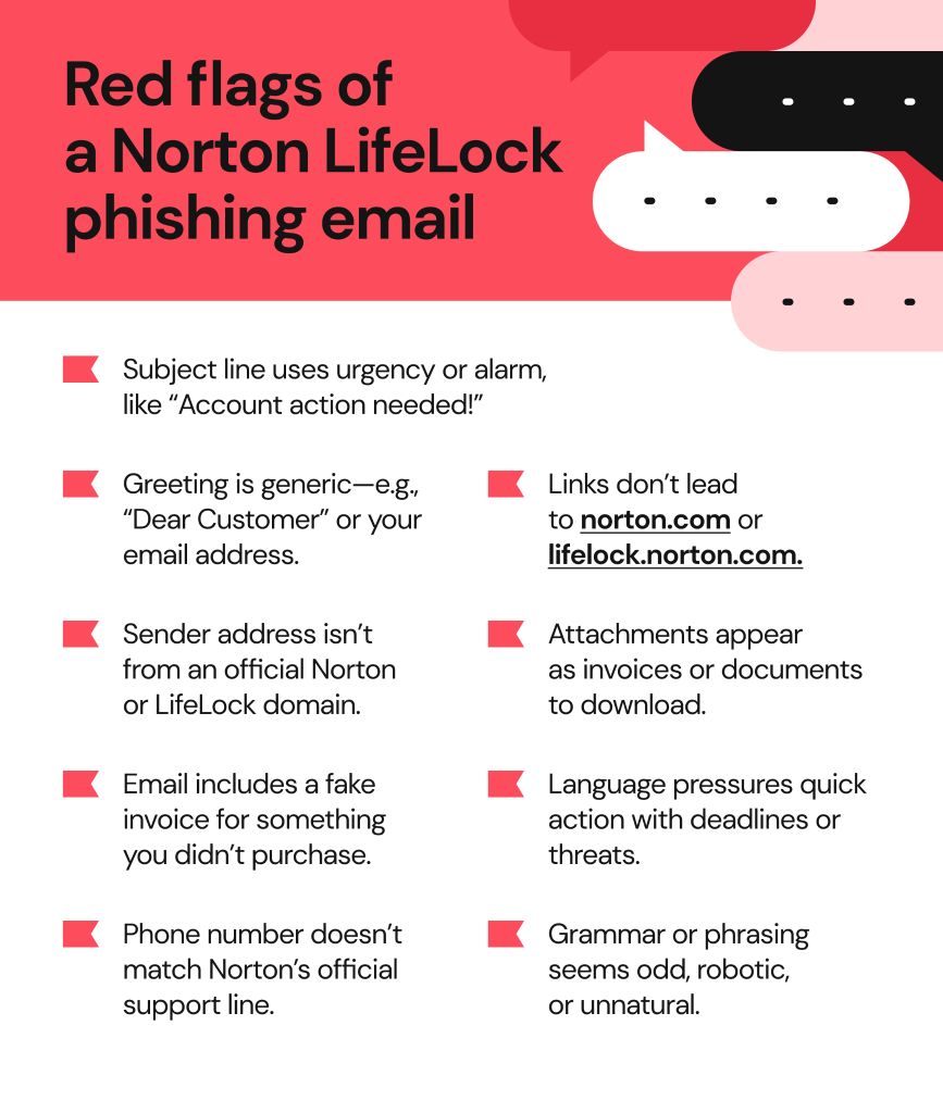 Red flags of a Norton Lifelock phishing email