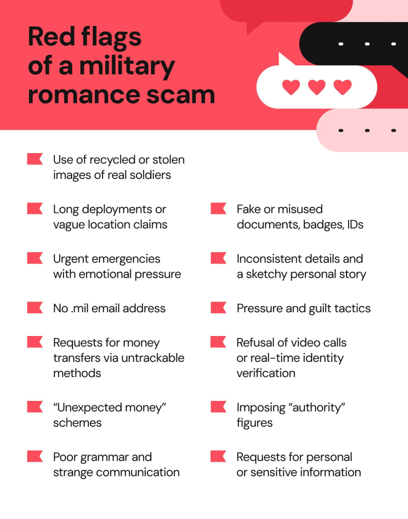 Red flags of a military romance scams