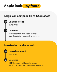 Apple Data Leak: What You Need To Know To Protect Your Info